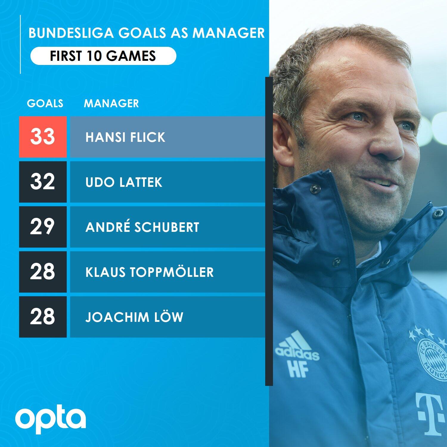 智能主运输系统